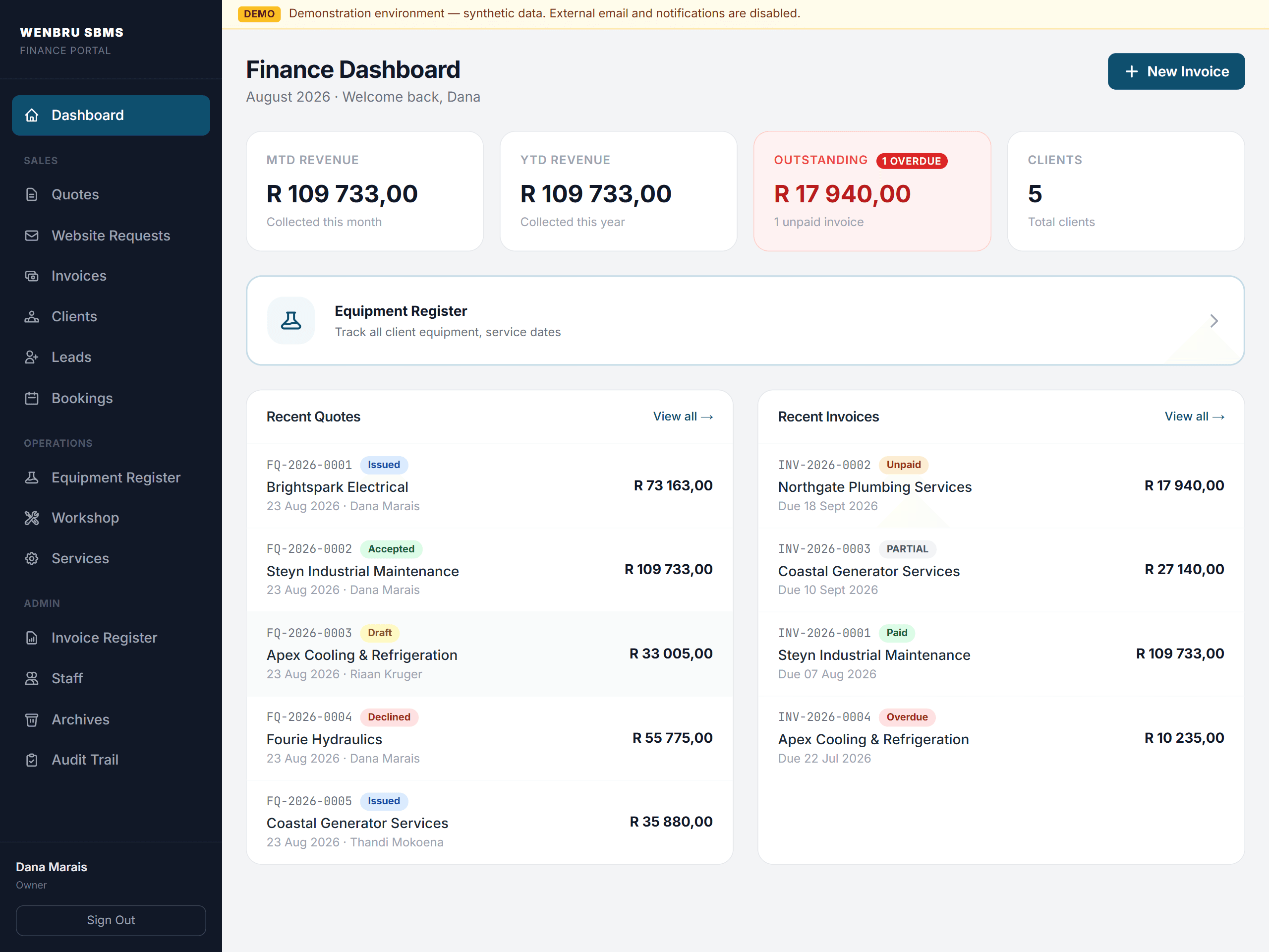 Wenbru SBMS finance dashboard